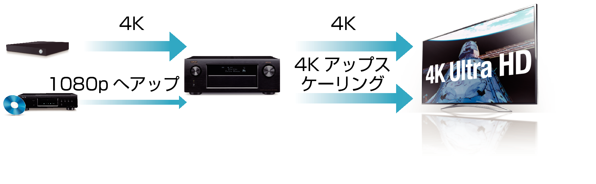 Feature2 AVRX4100WE2